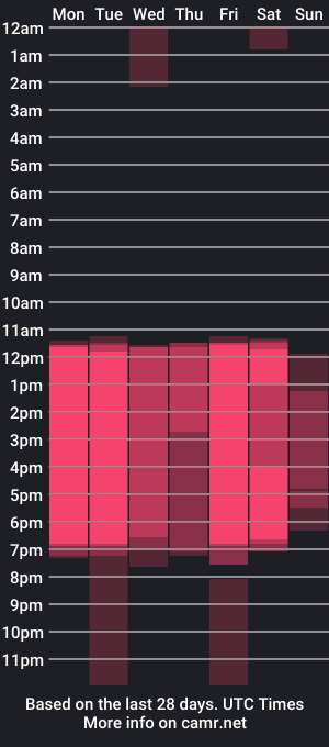 cam show schedule of alicelamore