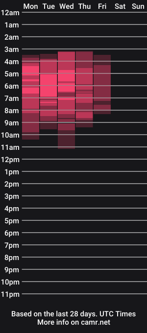 cam show schedule of alicelevine