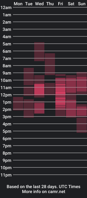 cam show schedule of alicelidell_in_wonderland