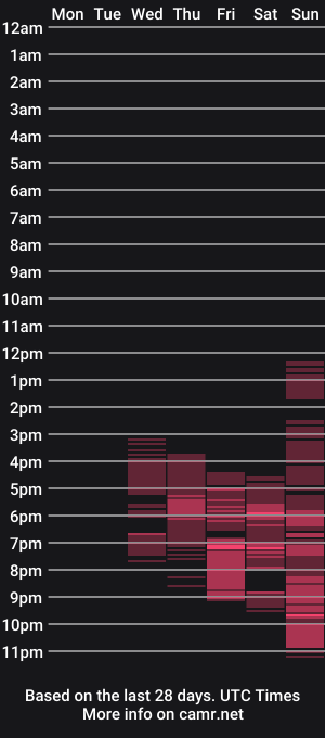 cam show schedule of alicelinderman