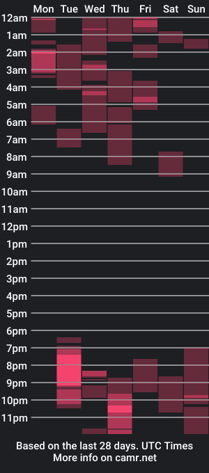 cam show schedule of alicemarquez