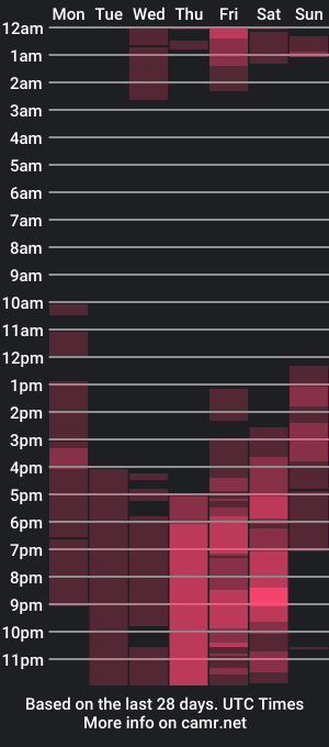 cam show schedule of alicemorr