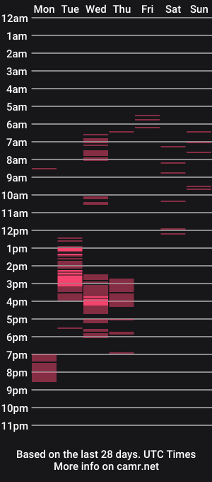 cam show schedule of alicemuffinx