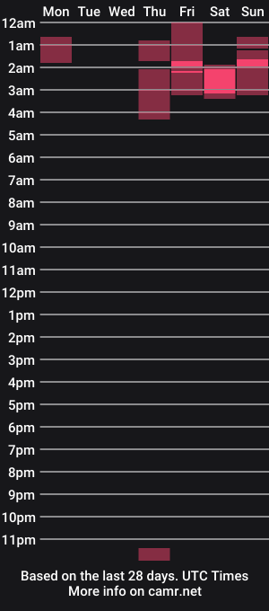cam show schedule of alicenjay