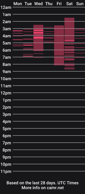 cam show schedule of alicenya