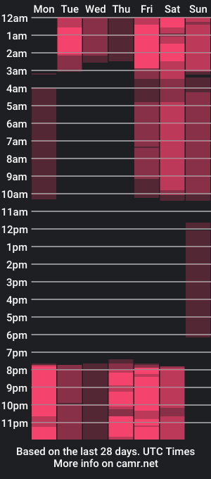 cam show schedule of alicepipper