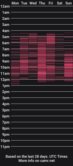 cam show schedule of alicepirss
