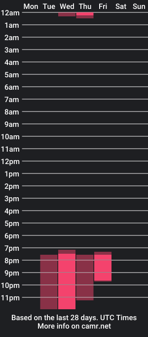 cam show schedule of alicepres_01