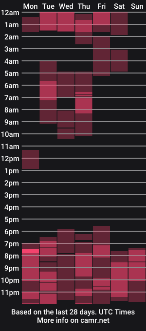 cam show schedule of alicepreston