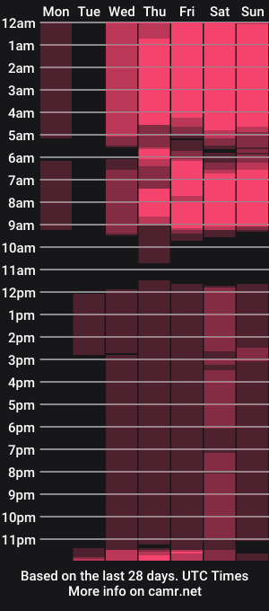 cam show schedule of alicepreuoston