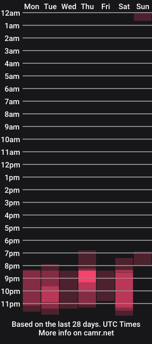 cam show schedule of aliceriverscam