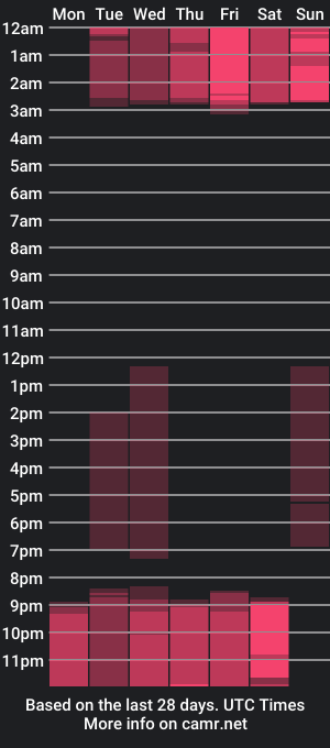 cam show schedule of aliceroys