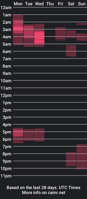 cam show schedule of alicescuriosity