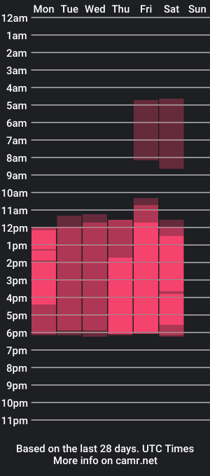 cam show schedule of alicesmiller_