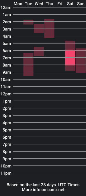 cam show schedule of alicesoup