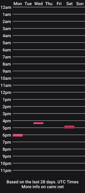 cam show schedule of alicesquirt3
