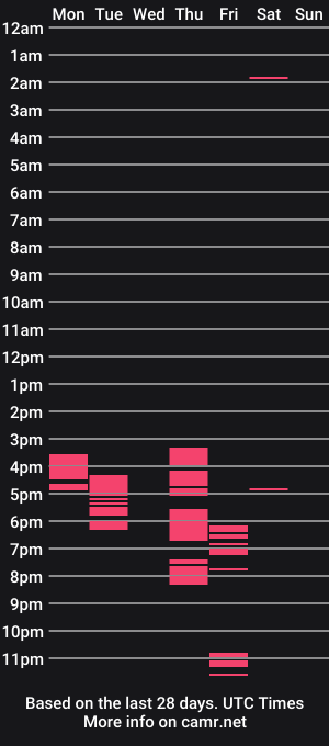 cam show schedule of alicesquirtlove