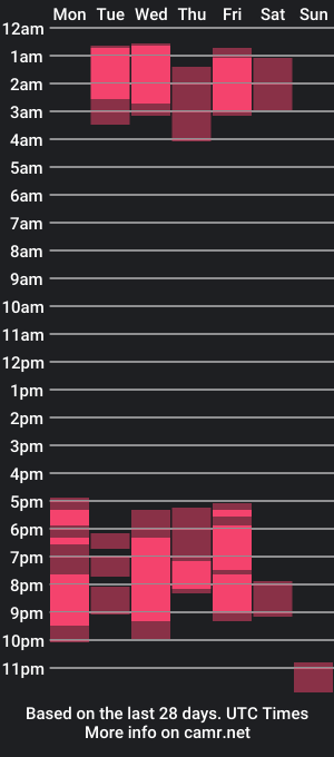 cam show schedule of alicestone19