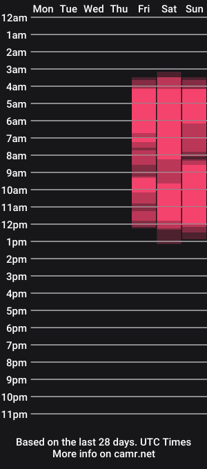 cam show schedule of alicesweetiex