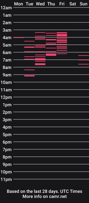 cam show schedule of alicesweetlove