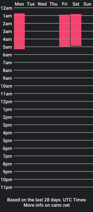 cam show schedule of alicesweetx