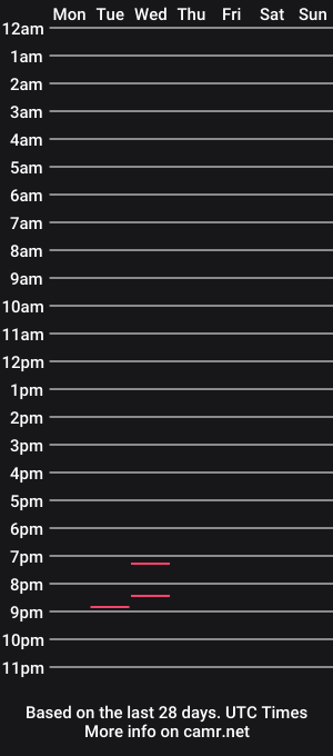 cam show schedule of aliceswonderland12