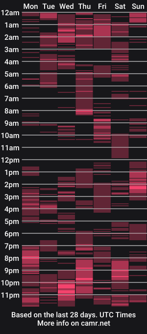 cam show schedule of alicetailorrr