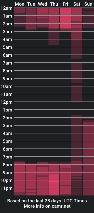 cam show schedule of alicethornton