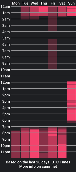 cam show schedule of alicethunder_