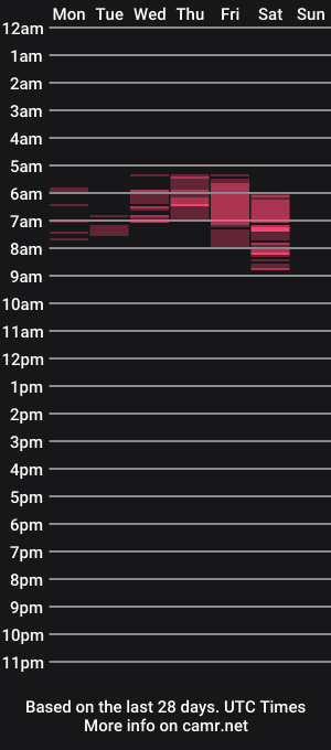 cam show schedule of alicetrap
