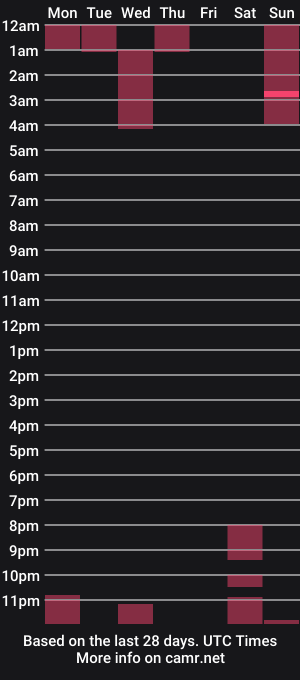 cam show schedule of aliceturnon