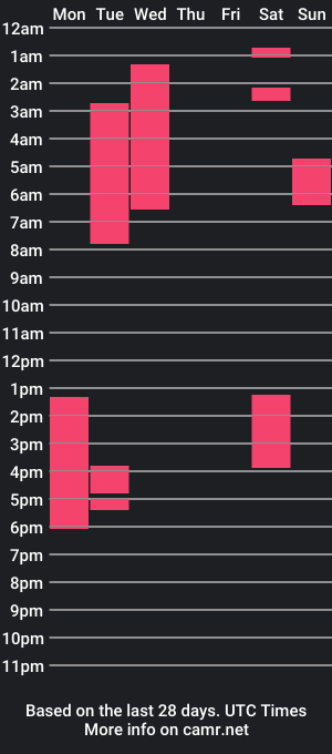 cam show schedule of aliceunderland