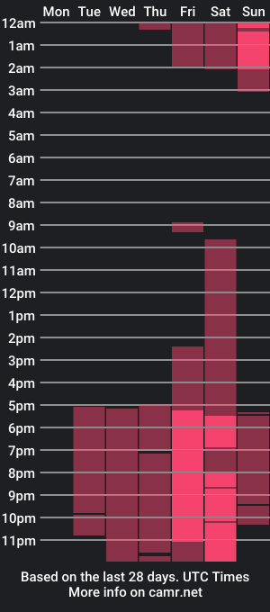 cam show schedule of alicevalton