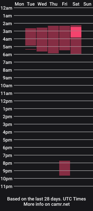 cam show schedule of alicewillow