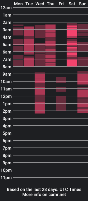 cam show schedule of alicewillsen