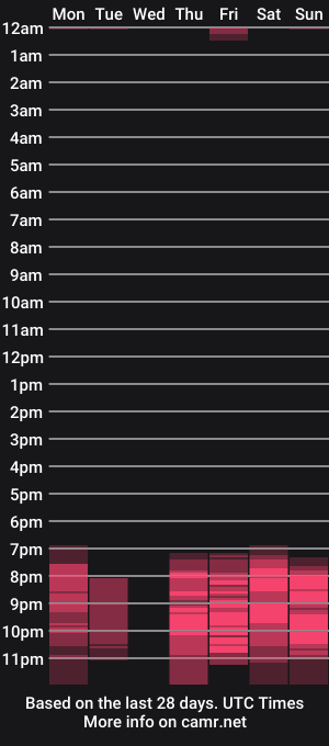 cam show schedule of alicewonders_