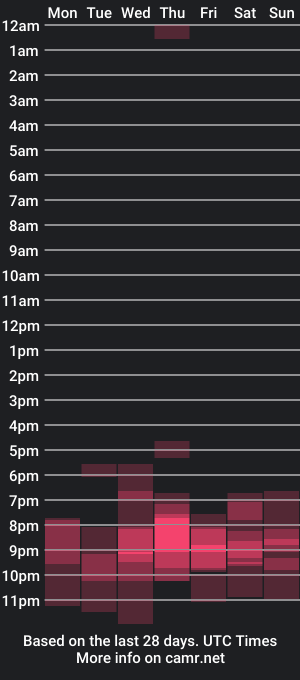 cam show schedule of alicewoolfy