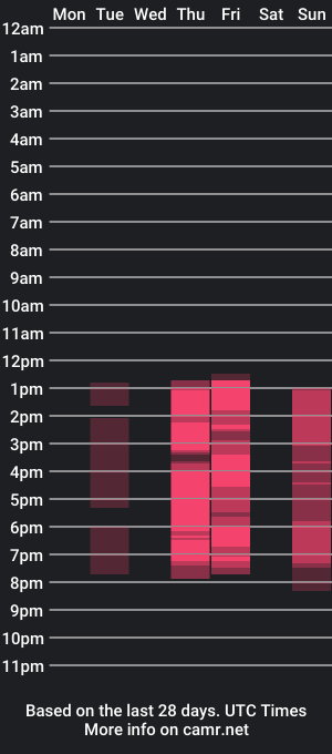 cam show schedule of alicexalex_