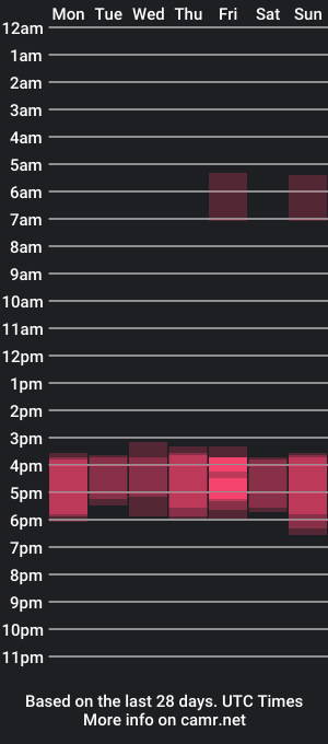 cam show schedule of alicexbae