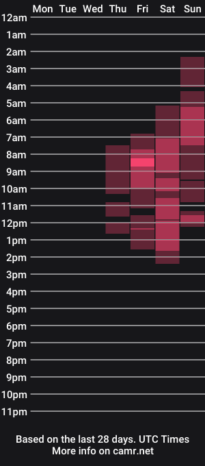 cam show schedule of alicexsquirt