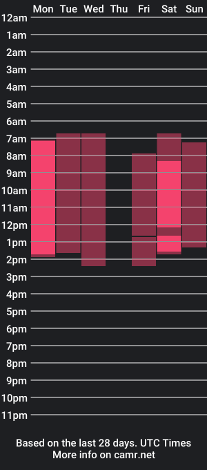 cam show schedule of alicexxxland