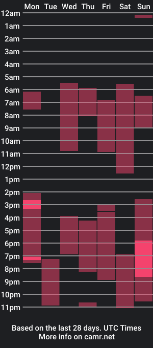 cam show schedule of aliceyuuki