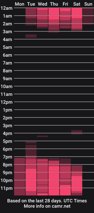 cam show schedule of alicia_and_brandon