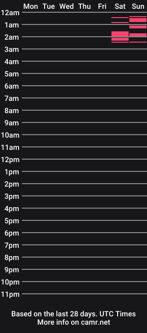 cam show schedule of alicia_and_gab