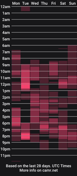cam show schedule of alicia_beggs