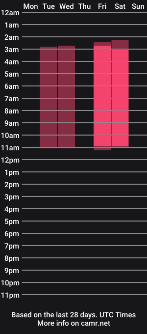 cam show schedule of alicia_florens