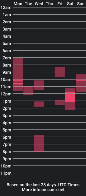 cam show schedule of alicia_hines