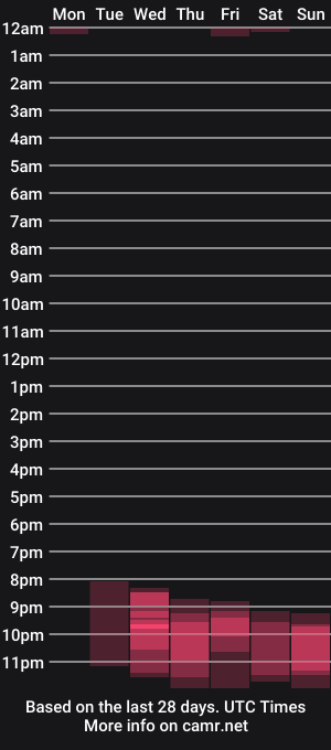 cam show schedule of alicia_kitten