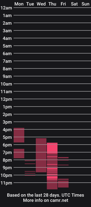 cam show schedule of alicia_prime