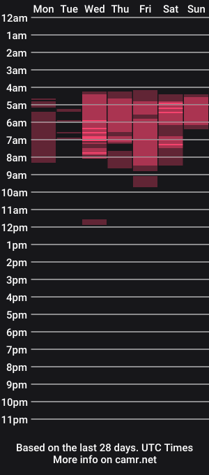 cam show schedule of alicia_vlez